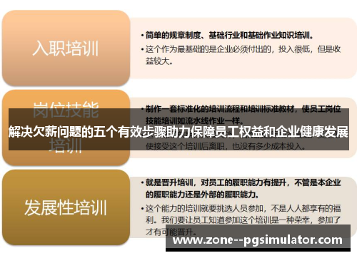 解决欠薪问题的五个有效步骤助力保障员工权益和企业健康发展 解决欠薪问题的五个有效步骤助力保障员工权益和企业健康发展