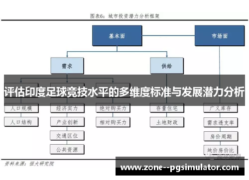 评估印度足球竞技水平的多维度标准与发展潜力分析 评估印度足球竞技水平的多维度标准与发展潜力分析