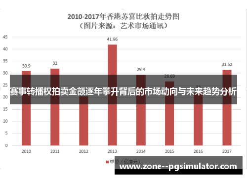 赛事转播权拍卖金额逐年攀升背后的市场动向与未来趋势分析 赛事转播权拍卖金额逐年攀升背后的市场动向与未来趋势分析