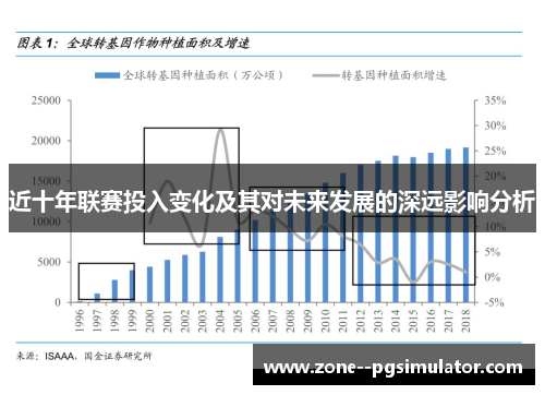 近十年联赛投入变化及其对未来发展的深远影响分析 近十年联赛投入变化及其对未来发展的深远影响分析