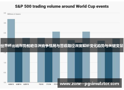 世界杯出线形势前瞻各洲竞争格局与晋级路径深度解析变化趋势与关键变量