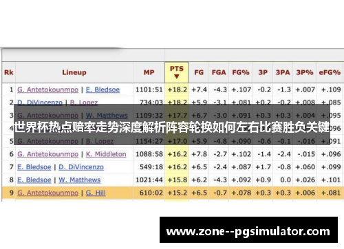世界杯热点赔率走势深度解析阵容轮换如何左右比赛胜负关键 世界杯热点赔率走势深度解析阵容轮换如何左右比赛胜负关键